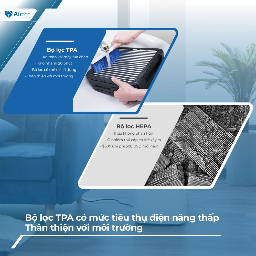 Máy lọc không khí AIRDOG X8D