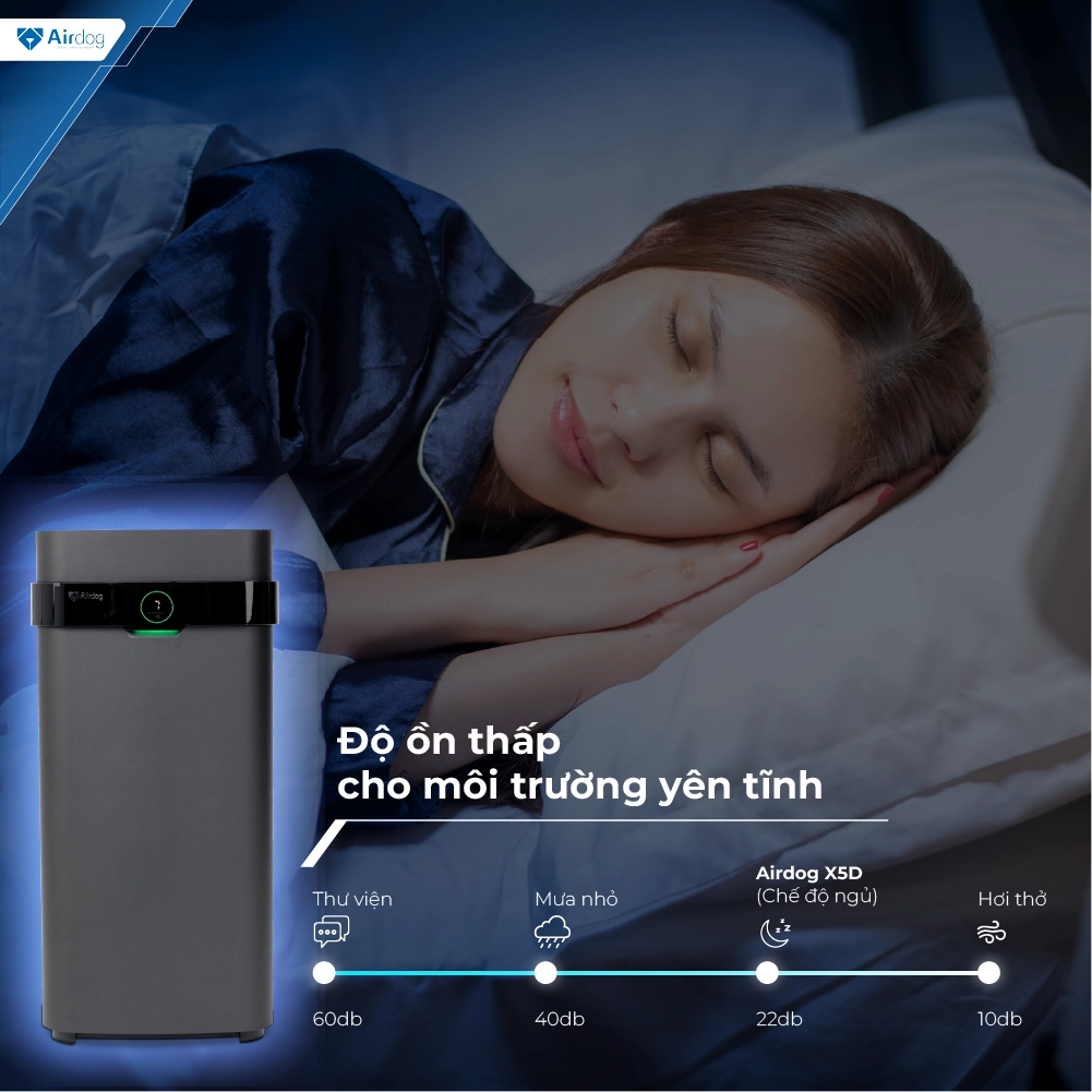 Máy lọc không khí Airdog X5D màu đen