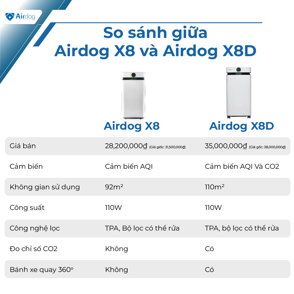 Máy lọc không khí AIRDOG X8D