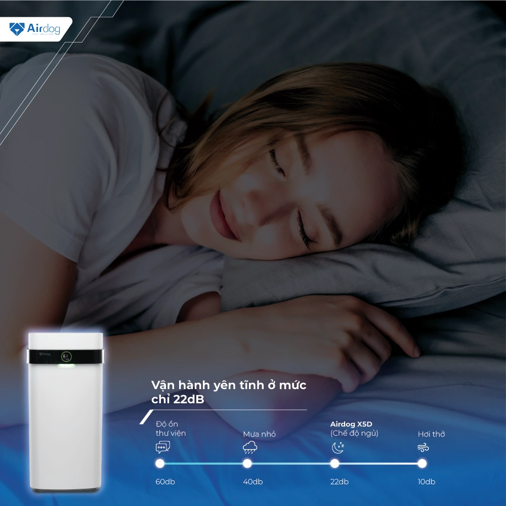 Máy lọc không khí AIRDOG X5D trắng