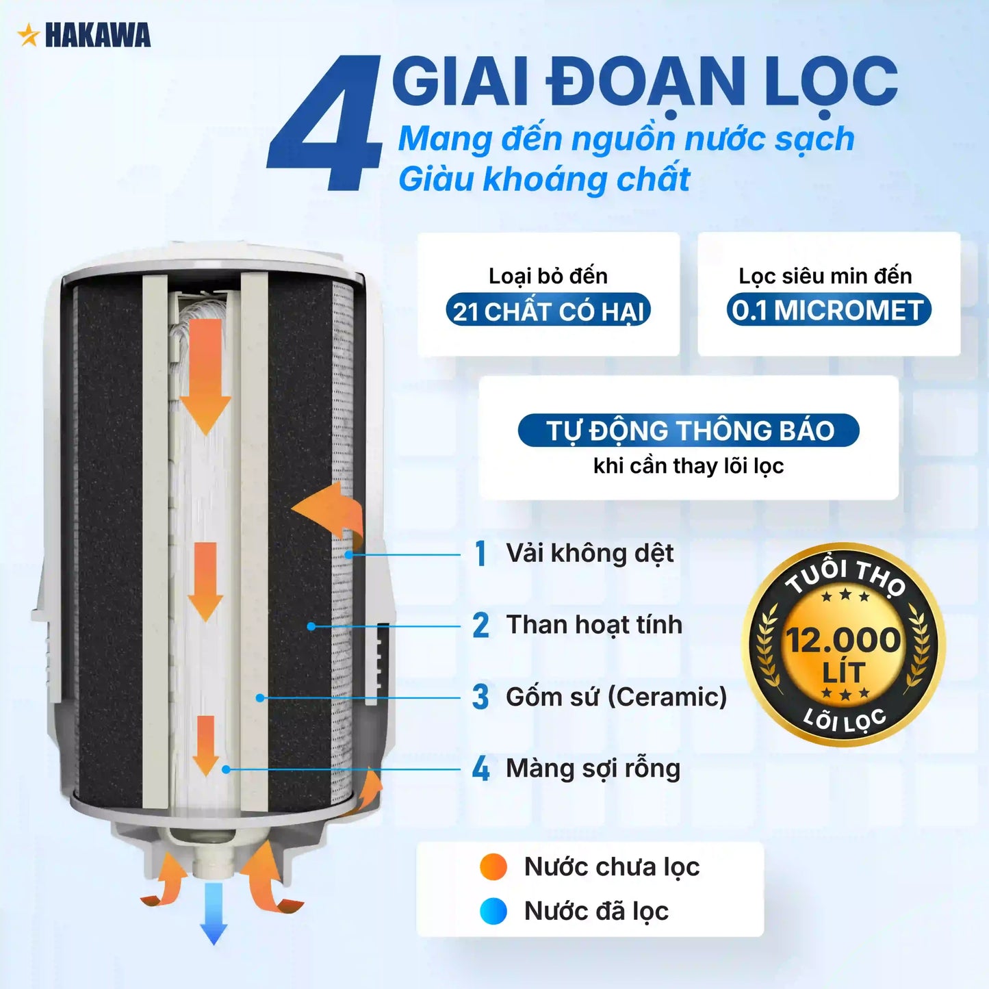 Máy lọc nước ion kiềm HAKAWA HA-25