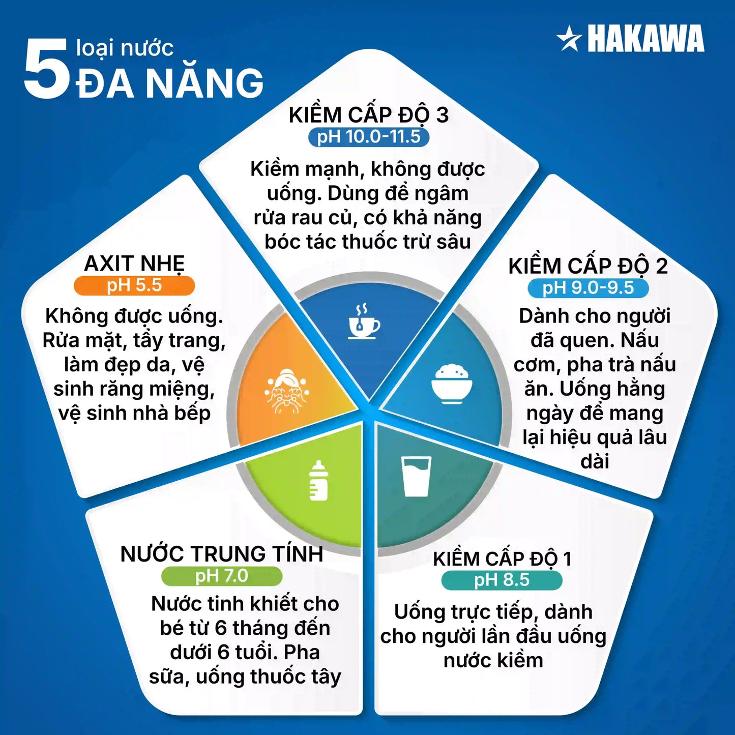 Máy lọc nước ion kiềm HAKAWA HA-25