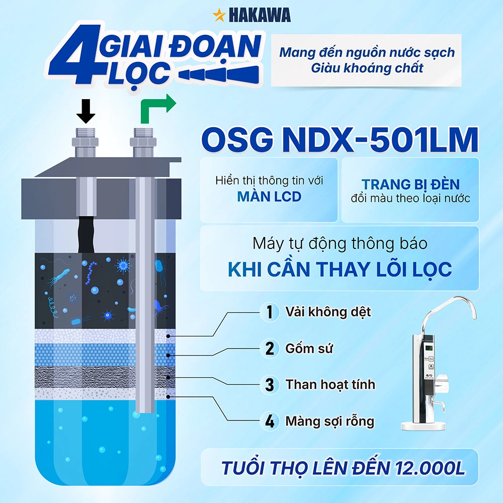 Máy lọc nước ion kiềm OSG NDX-501LM