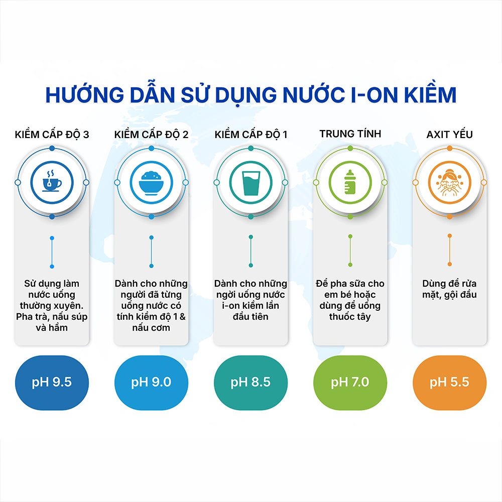 Máy lọc nước ion kiềm OSG NDX-501LM