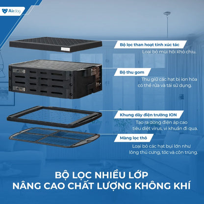 Máy lọc không khí Airdog X5